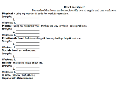 Text over image: How I See Myself
For each of the five areas below, identify two strengths and one weakness. 
Physical - using my muscles and body for work and recreation.
Strengths: 1. 2.
Weakness: 1.
Mental - using my mind; the way I think and the way in which I solve problems.
Strengths: 1. 2.
Weakness: 1.
Emotional - how I feel about things and how my feelings help and hurt me.
Strengths: 1. 2.
Weakness: 1.
Social - how I am with others.
Strengths: 1. 2.
Weakness: 1.
Beliefs - the beliefs I have about life.
Strengths: 1. 2.
Weakness: 1.
© 2005, 1996 by PRO-ED, Inc.
Steps to Self-Determination