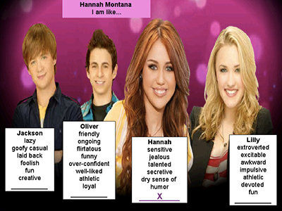 Image of four characters from Hannah Montana. Title at the top: Hannah Montana I am like... 
each character has a box with text in front of them.
Jackson: lazy, goofy, casual, laid back, foolish, fun, creative.
Oliver: friendly, ongoing, flirtatious, funny, over-confident, well-liked, athletic, loyal
Hannah: sensitive, jealous, talented, secretive, dry sense of humor 
Lilly: extroverted, excitable, awkward, impulsive, athletic, devoted, fun