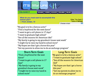 Image of text. The top is modeled like a header section on a website. Title: It’s My Life Menu items (non-selectable): You said it, games, video, advice, celebs, blog. Quote: What do you most want to accomplish this school year? - From Jordan, 10. Dropdown menu (non-selectable): Other “You Said it” Topics in School: Choose a topic.
Text: “My goal is to be a famous actor”
“Find a boyfriend for the next dance”
“I want to get a cell phone in 17 days”
“I want to graduate high school”
“See all the seasons for American Idol”
“My family is going to my grandma’s house next week”
“I might try to raise my hand in school more”
“My hopes are that I get a horse this year”
“Get my parents to allow me to do an exchange program”
Short-Term Goals:
“Find a boyfriend for the next dance”
“I want to get a cell phone in 17 days”
“My family is going to my grandma’s house next week”
“I might try to raise my hand in school more”
Long-Term Goals:
“My goal is to be a famous actor”
“I want to graduate high school”
“See all the seasons for American Idol”
“My hopes are that I get a horse this year”
“Get my parents to allow me to do an exchange program”